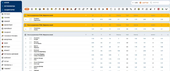 Хати букмекерӣ ба варзиши Mostbet